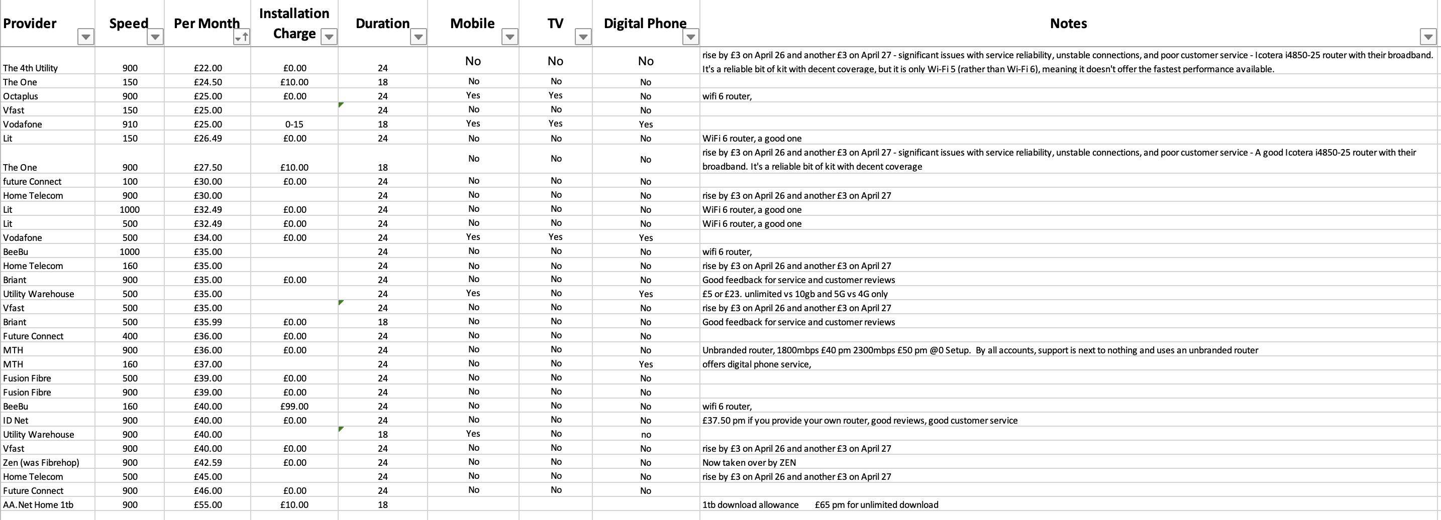 Broadband Comparison Chart
