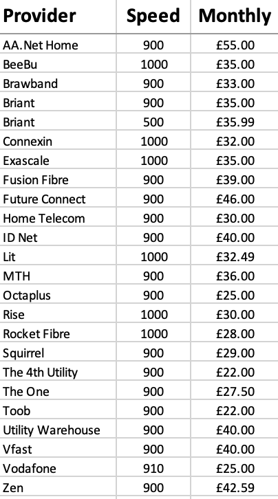Broadband Prices